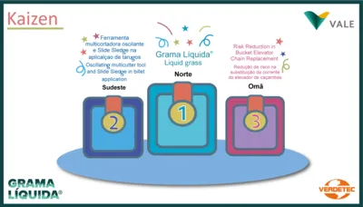 Prêmio Kaizen da Vale S.A.